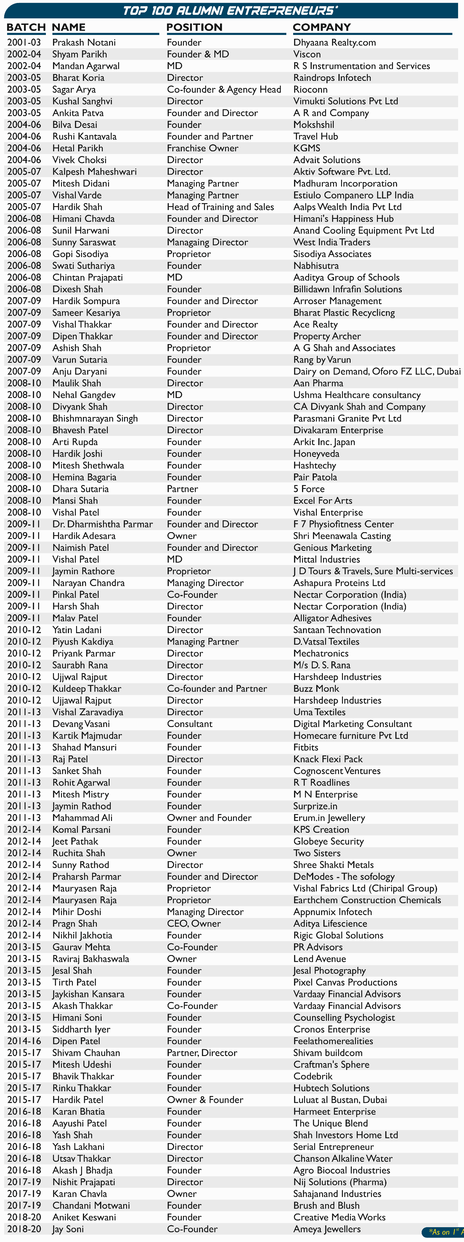 Odoo CMS - a big picture