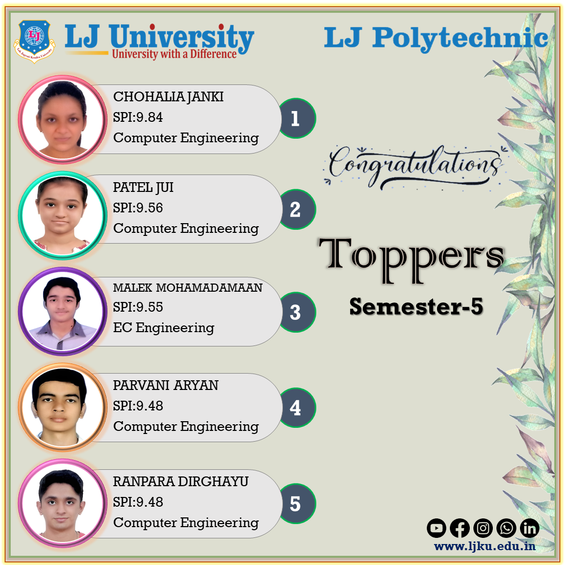 University Toppers