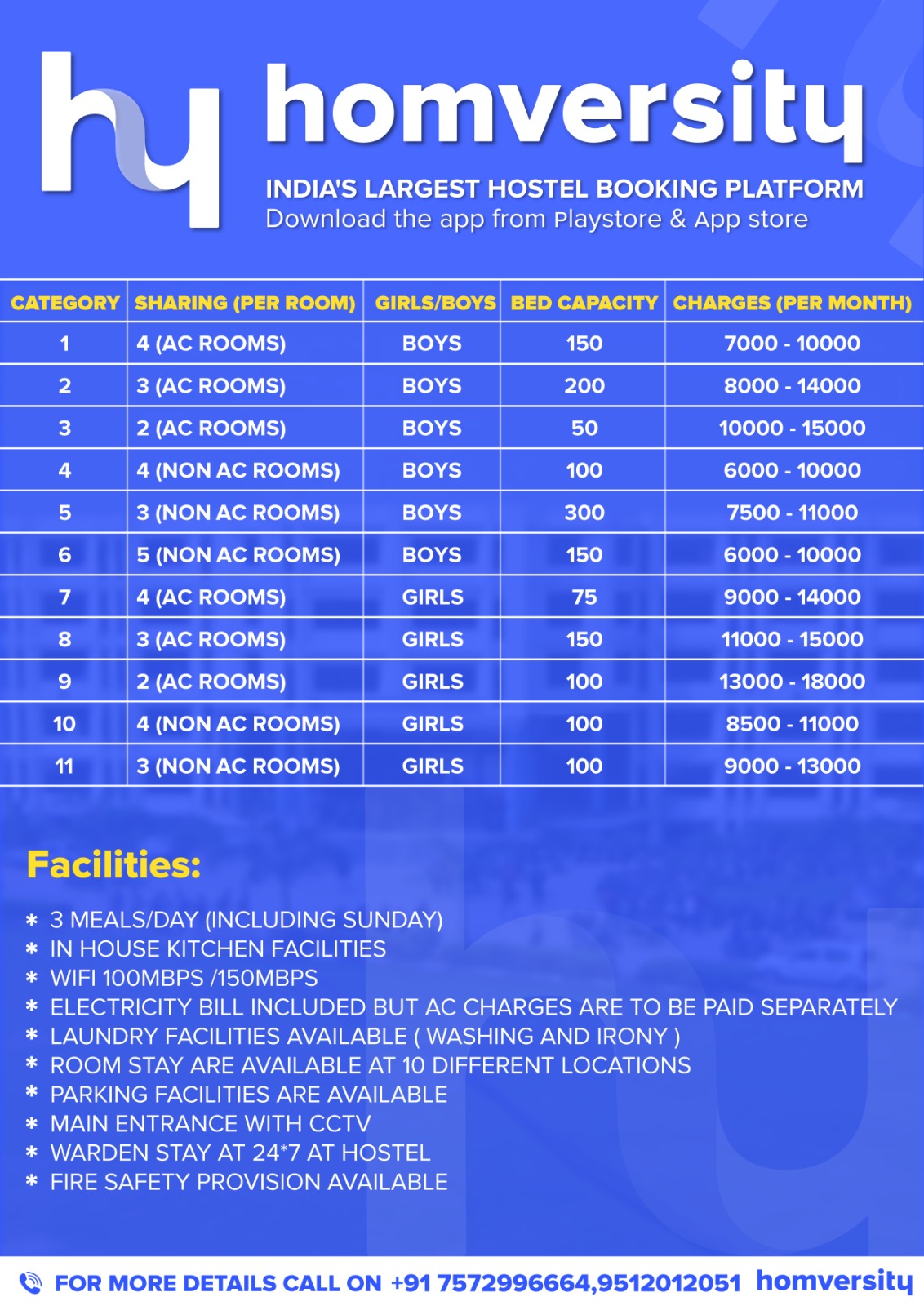 Odoo CMS - a big picture